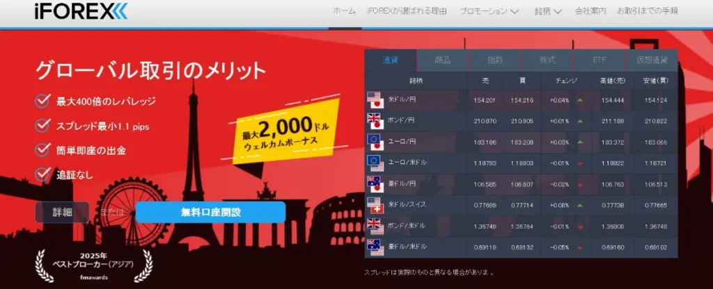 iFOREX