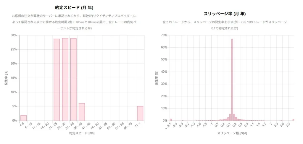 AXIORYの特徴